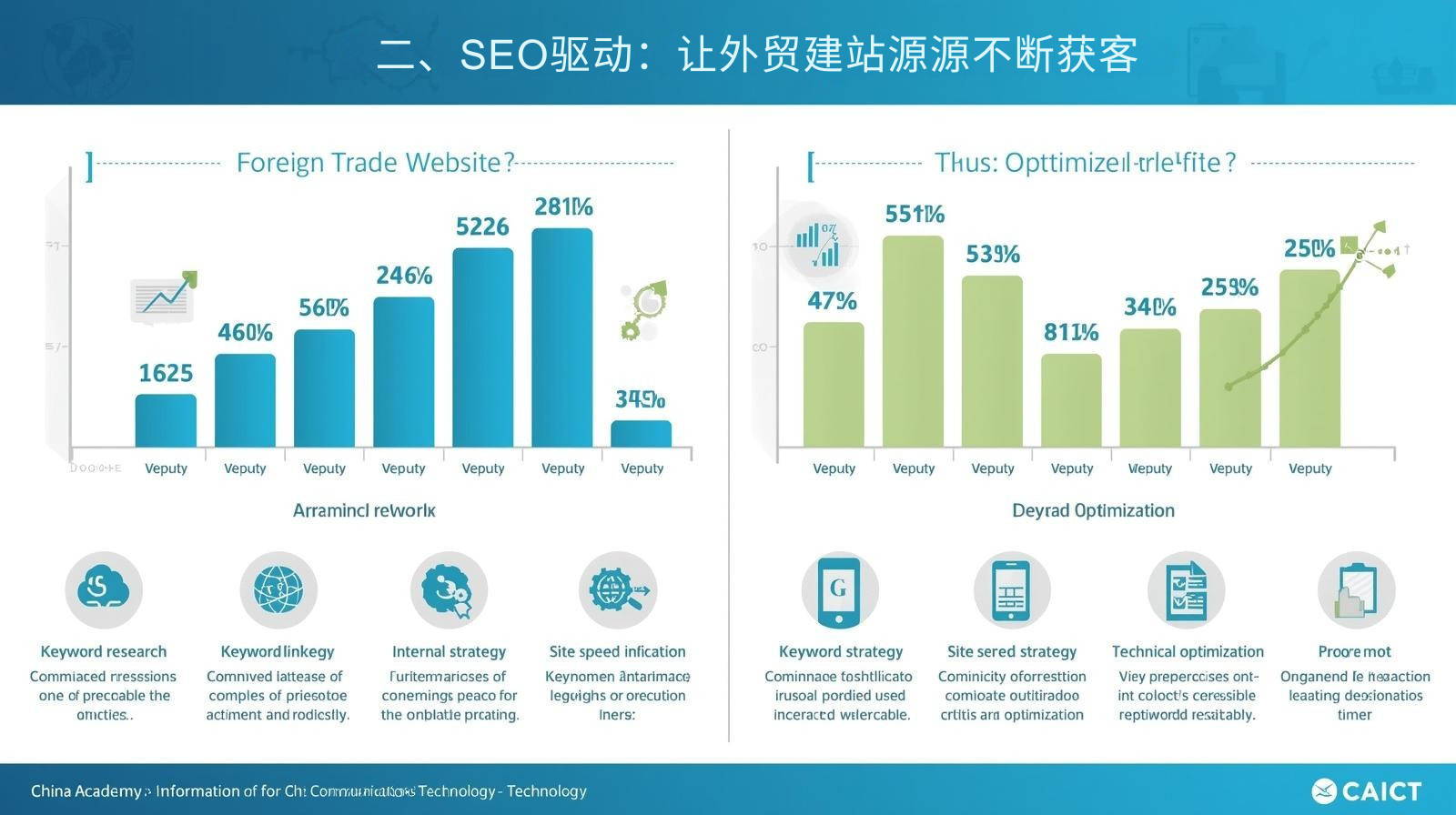 二、SEO驱动：让外贸建站源源不断获客