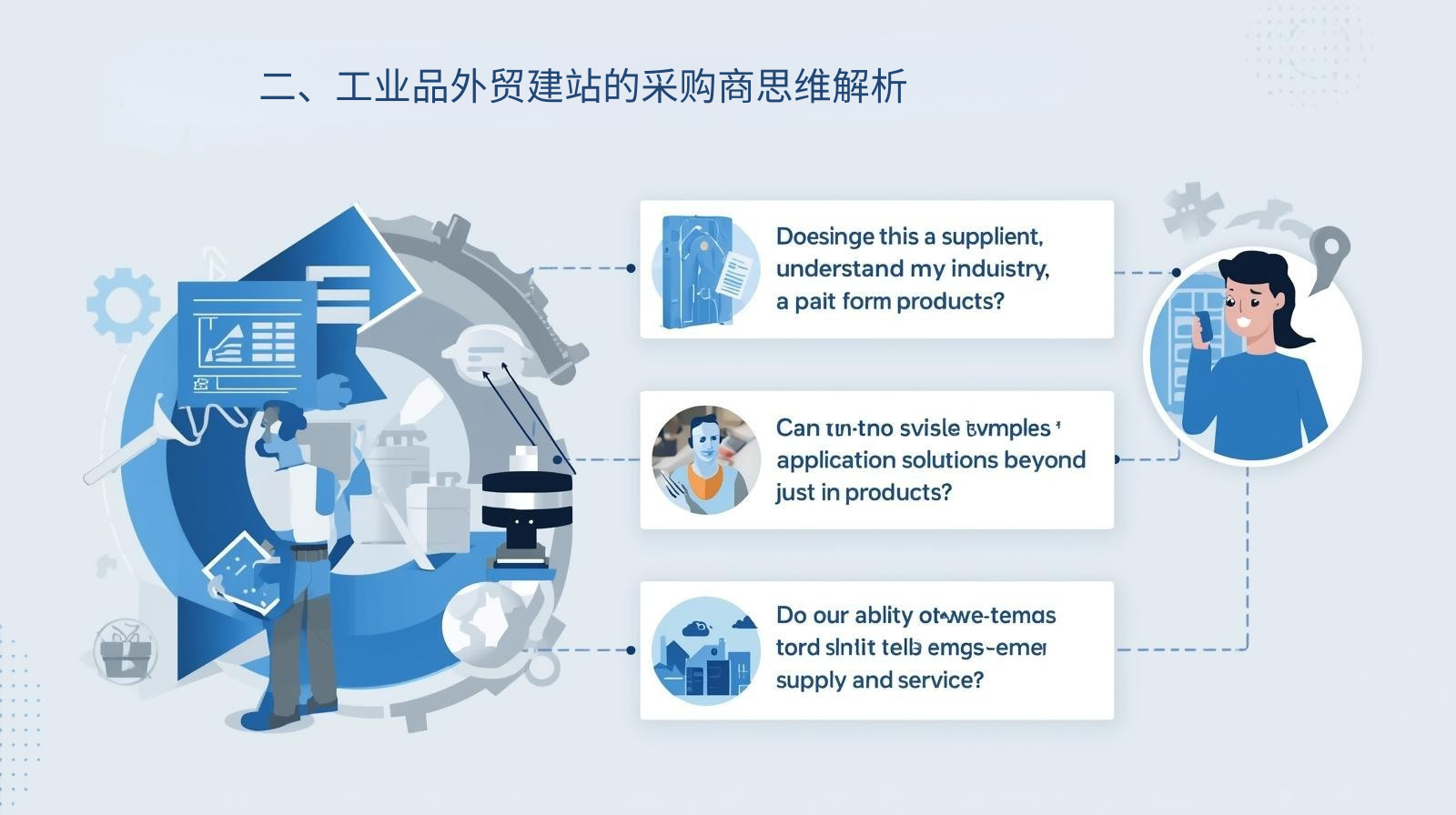 二、工业品外贸建站的采购商思维解析