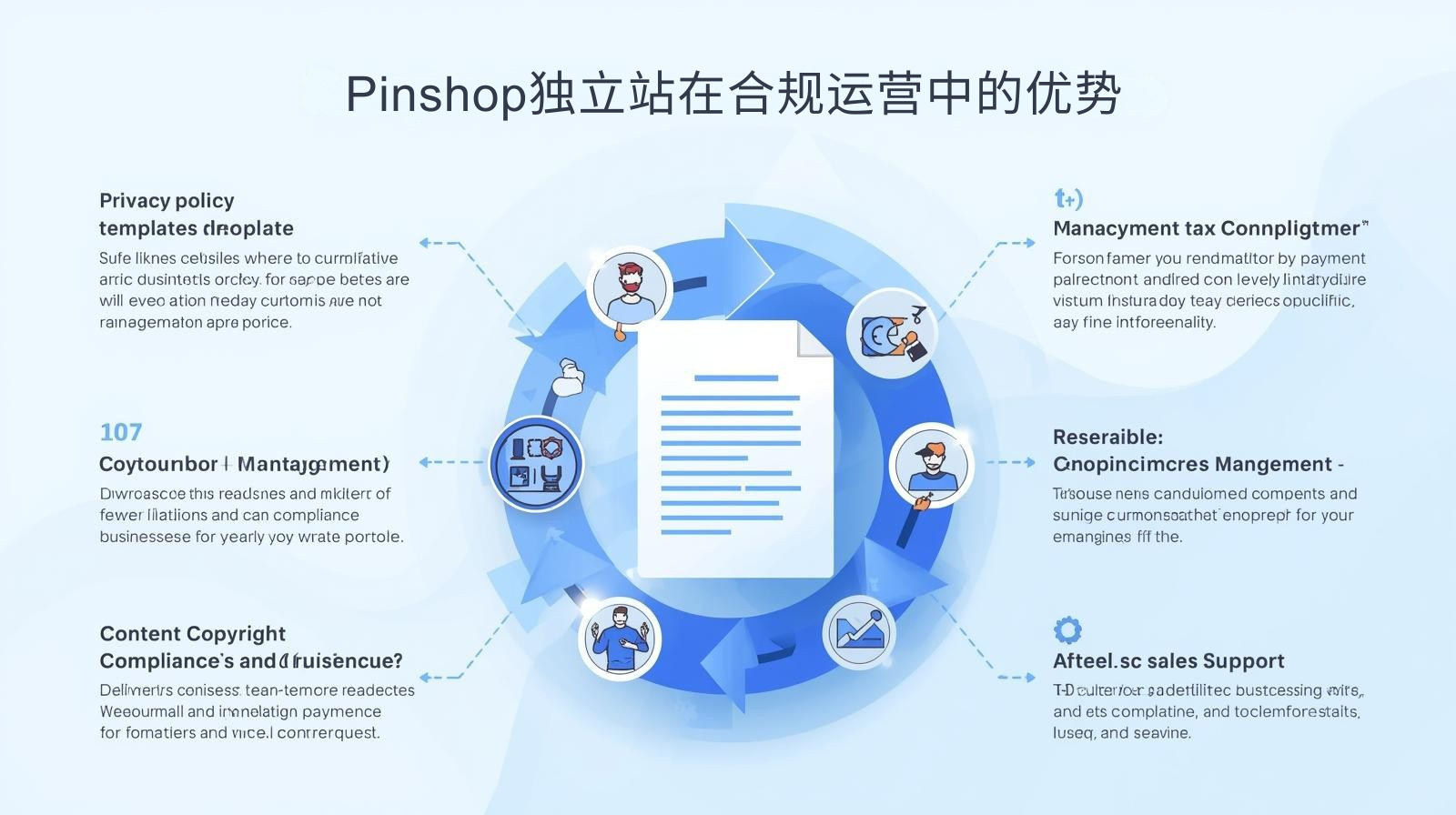 Pinshop独立站在合规运营中的优势